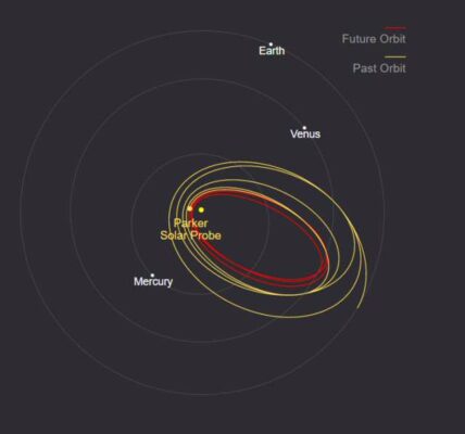 6567 la sonda espacial parker pasa a solo