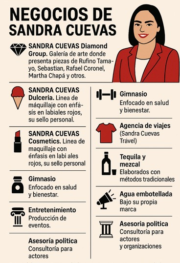 Cuadro Sandra