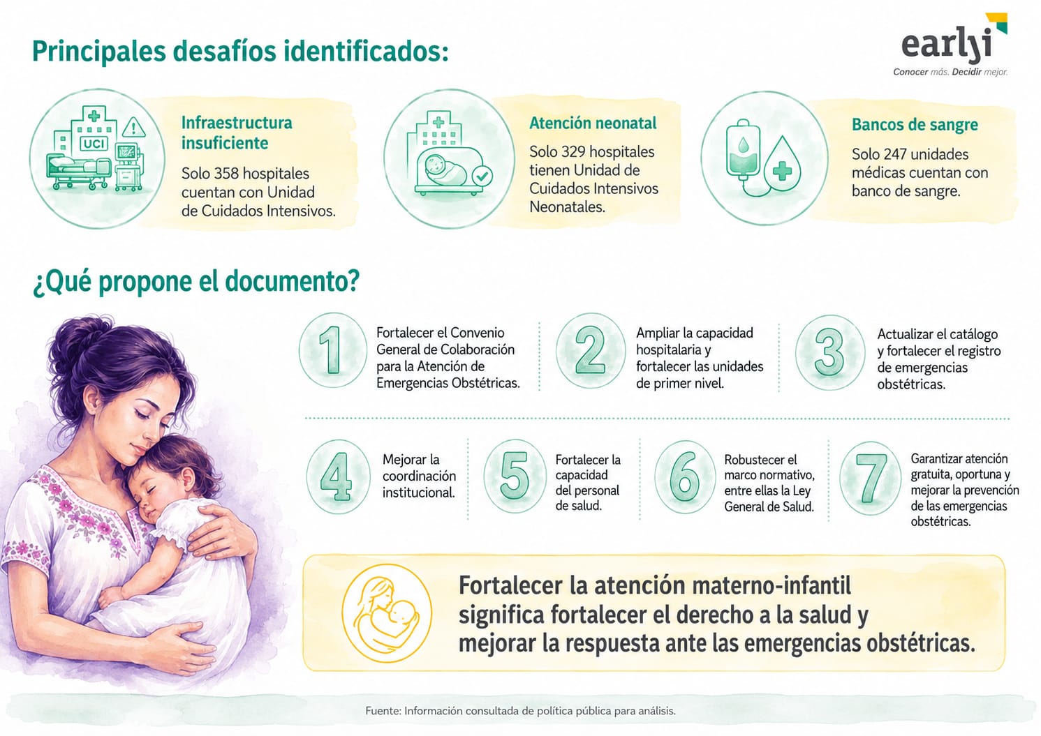 DÉFICIT DE UNIDADES MÉDICAS PARA ATENCIÓN DE EMERGENCIAS OBSTÉTRICAS: EARLY INSTITUTE 3 PHOTO 2026 08 05 13 55 19 1