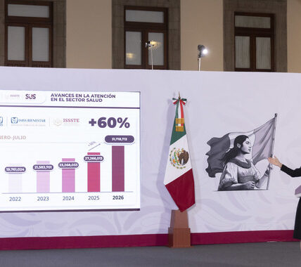 Sheinbaum destaca incremento de 60% en consultas de especialidad en IMSS, ISSSTE e IMSS Bienestar 4 post 2026 08 18 Conferencia de prensa matutina. Palacio Nacional 03 CRM