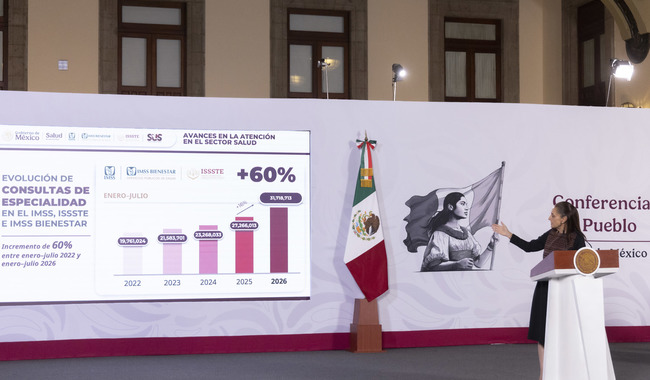 Sheinbaum destaca incremento de 60% en consultas de especialidad en IMSS, ISSSTE e IMSS Bienestar 1 post 2026 08 18 Conferencia de prensa matutina. Palacio Nacional 03 CRM